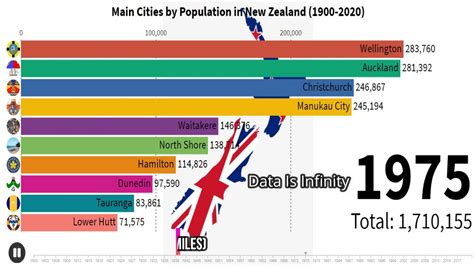 city in new zealand|new zealand cities by population.